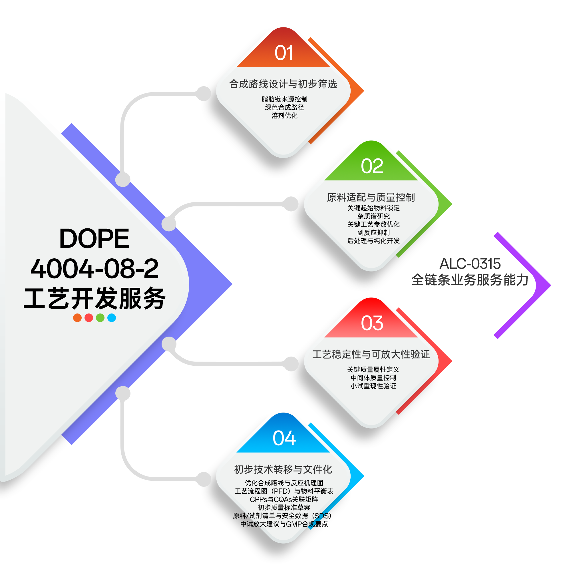 花瓣素材_常规内容-教育系列扁平风简约ppt图表_194340111