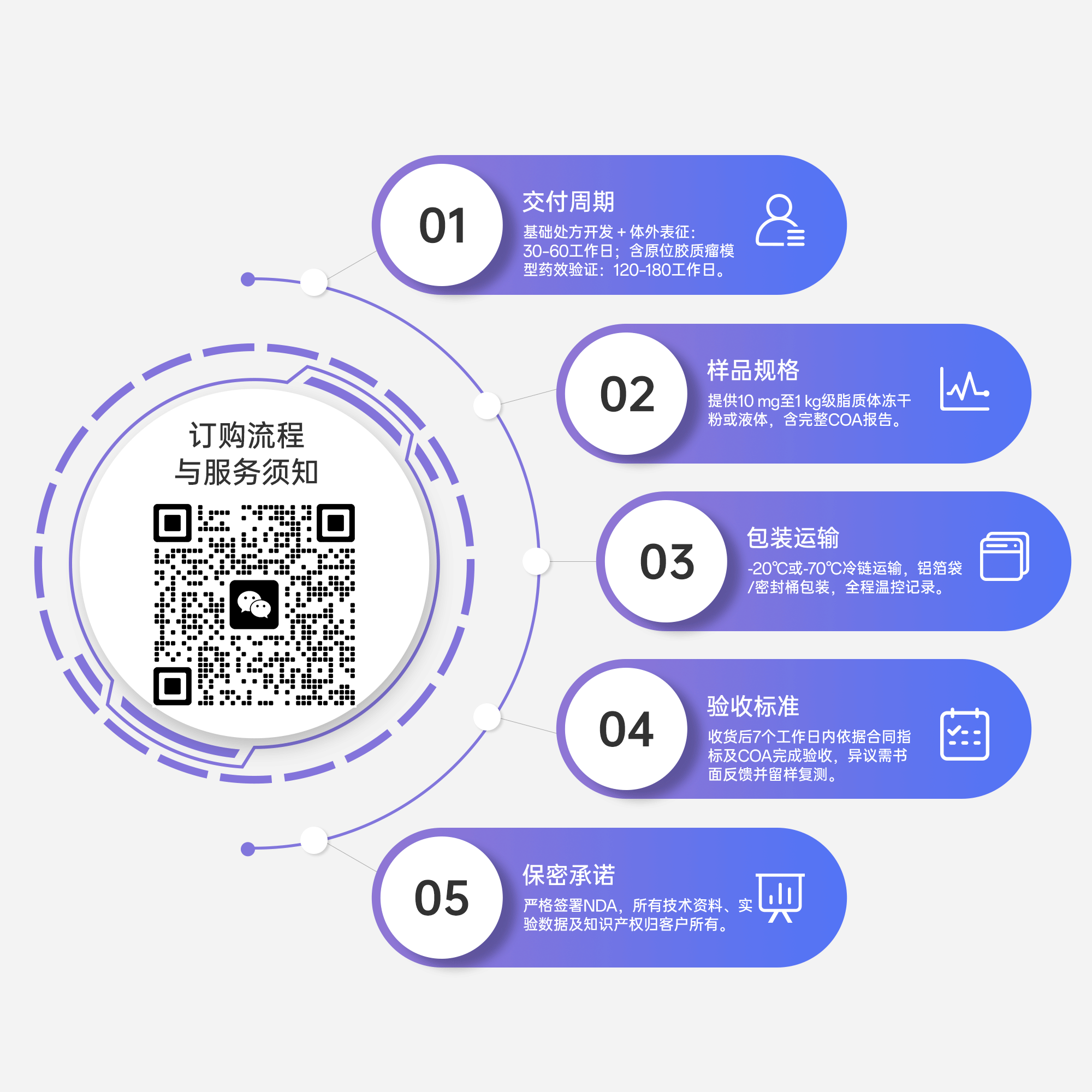 脂质纳米粒 脂质纳米粒