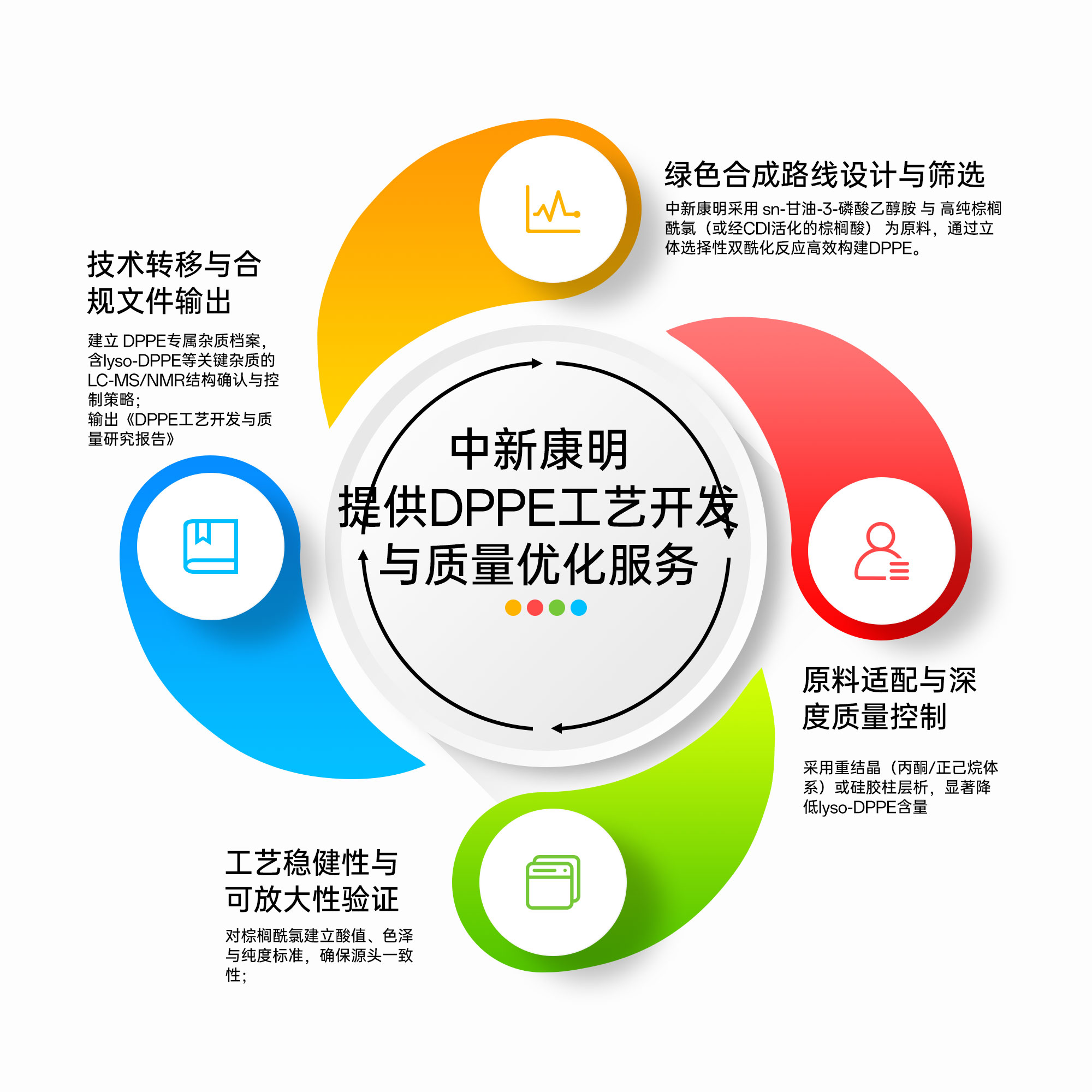 阳离子脂质体 阳离子脂质体