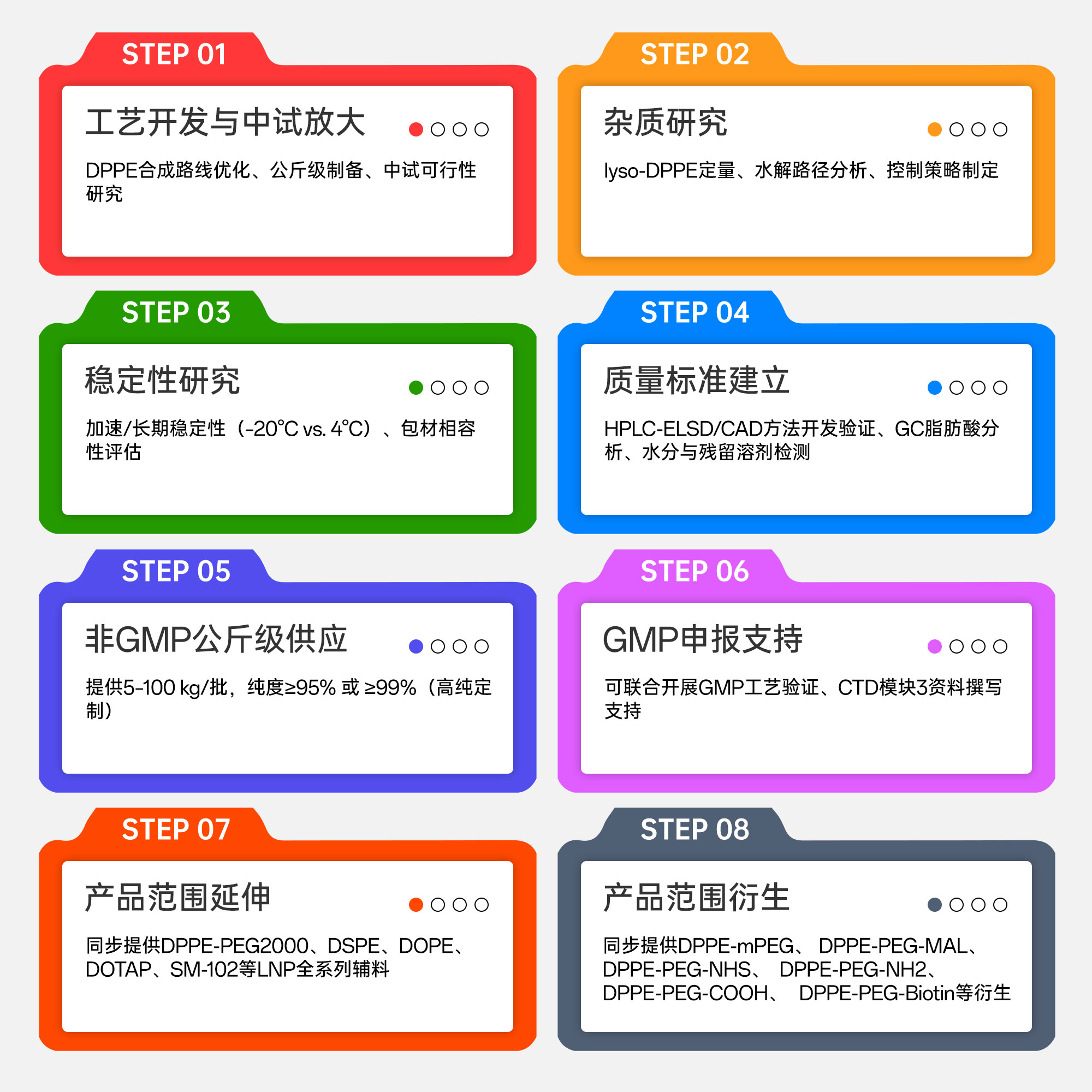 阳离子脂质体 阳离子脂质体