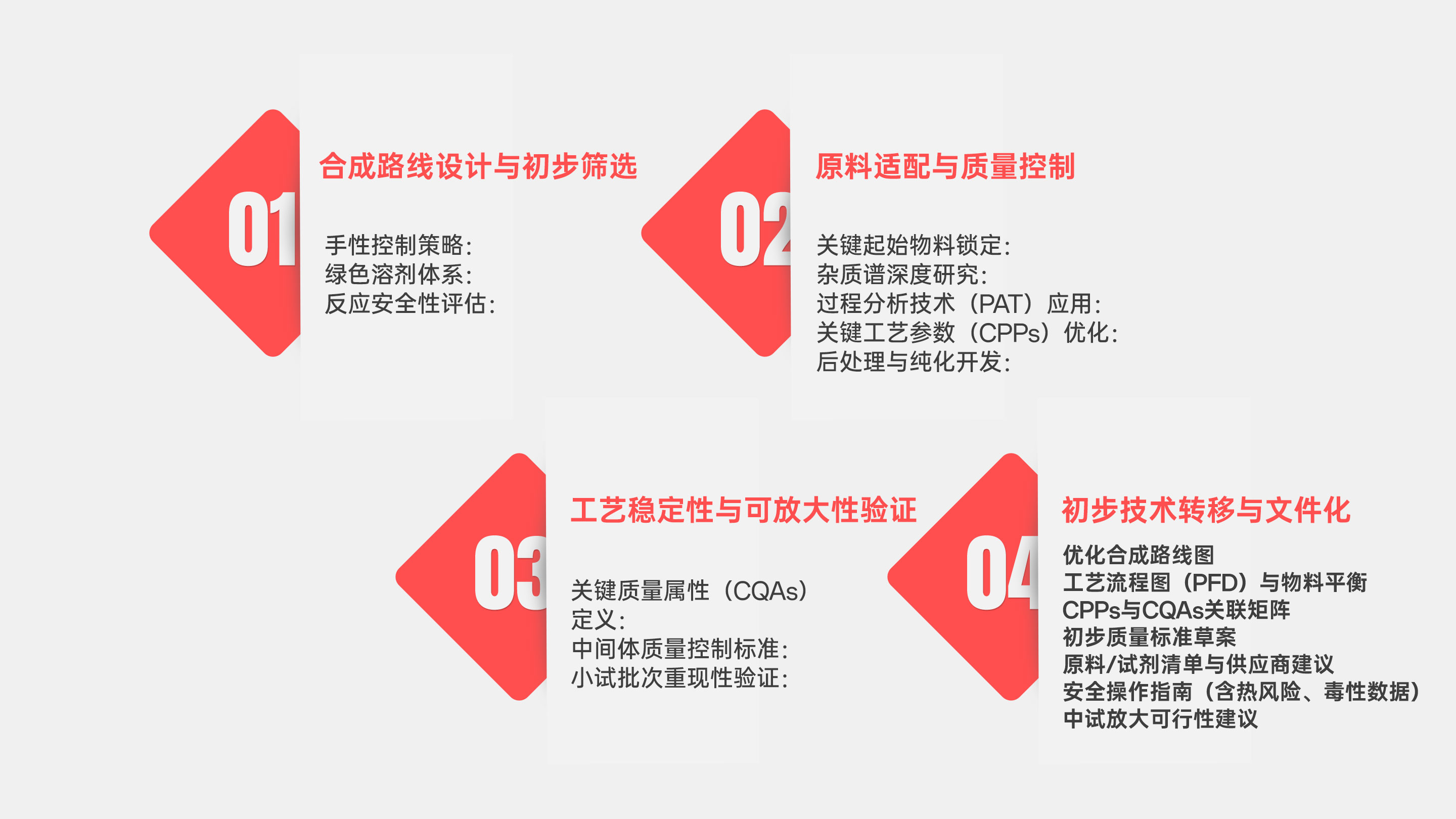 LNPs递送系统辅料