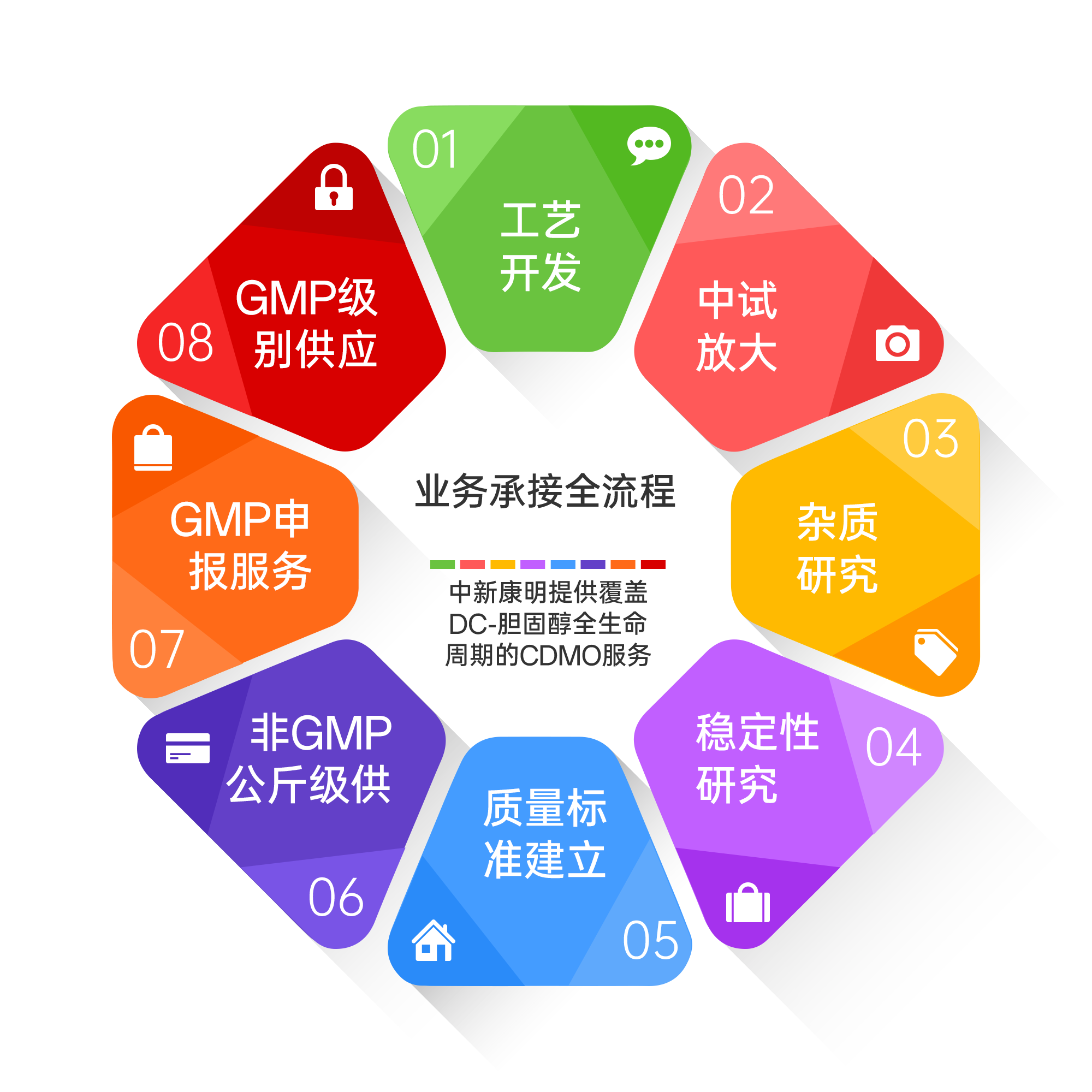 阳离子胆固醇衍生物