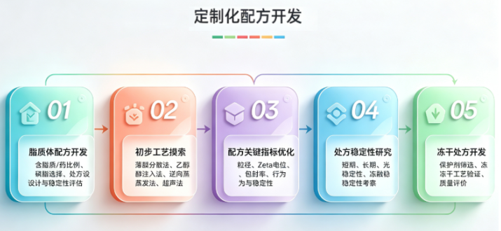 核心优势