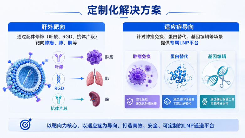 解决方案