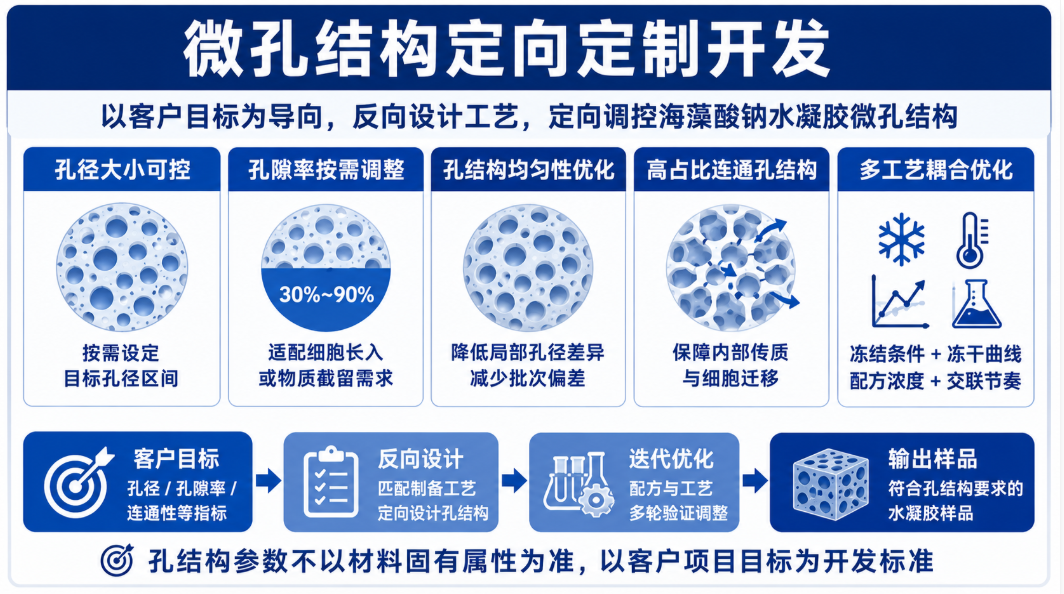 微孔结构定向定制开发 微孔结构定向定制开发