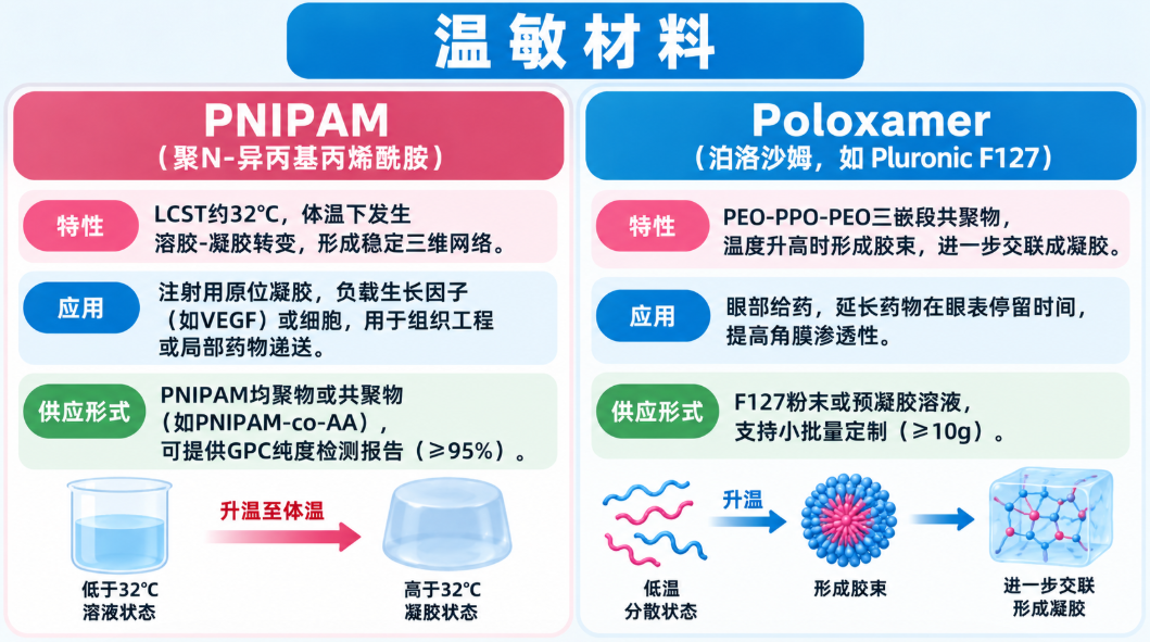 温敏材料 温敏材料