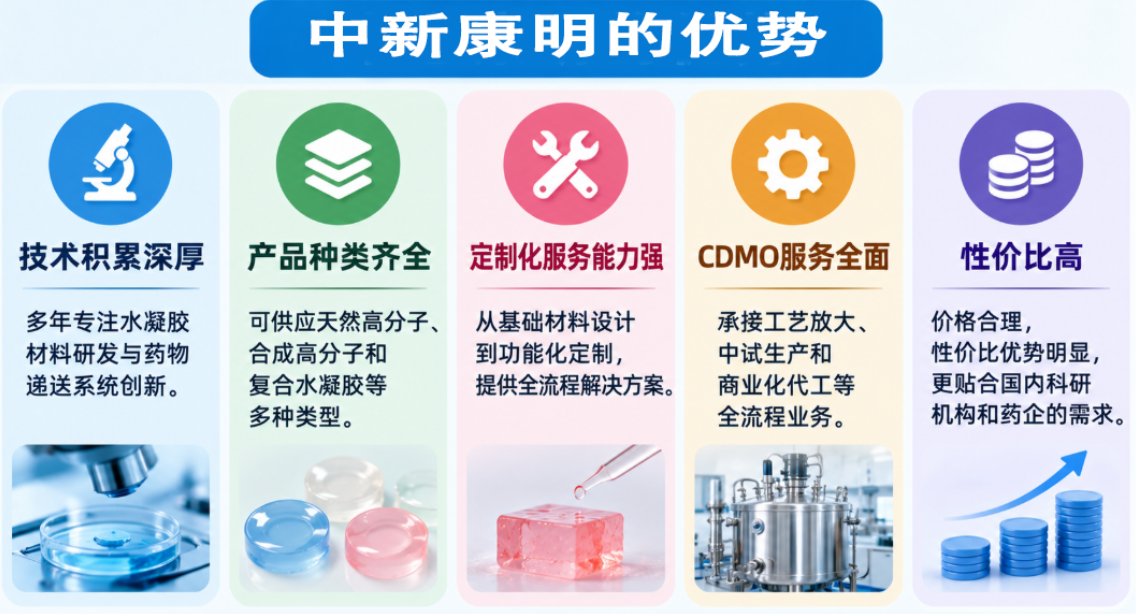 中新康明的优势 中新康明的优势