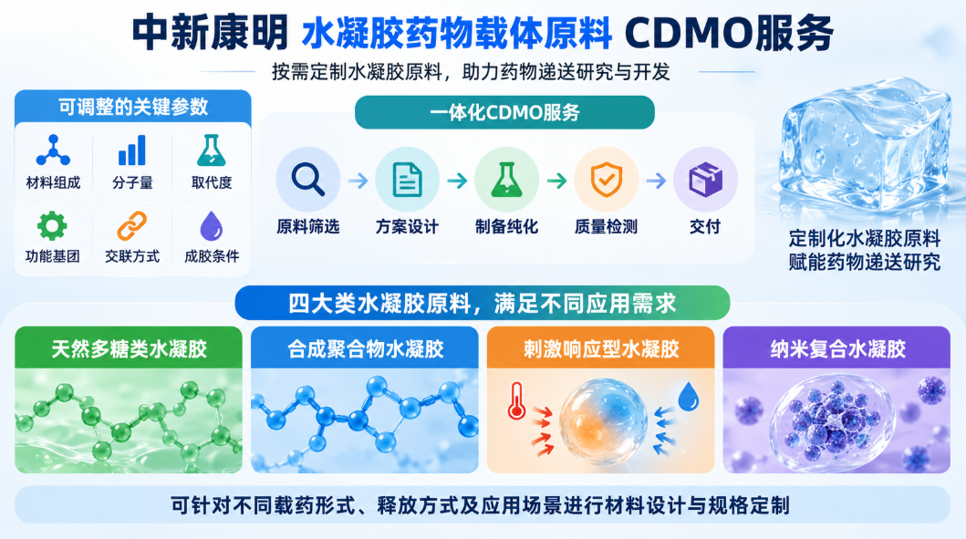 药物载体水凝胶原料定制:中新康明CDMO一站式解决方案 药物载体水凝胶原料定制:中新康明CDMO一站式解决方案