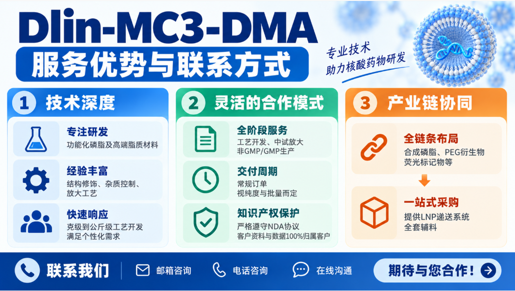 服务优势与联系方式 服务优势与联系方式