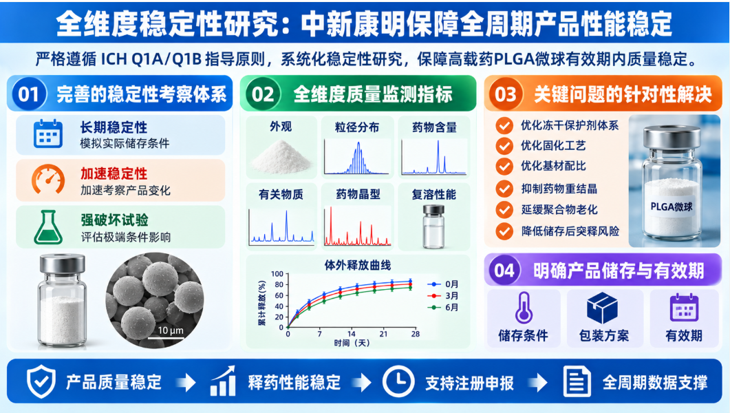 全维度稳定性研究:中新康明保障全周期产品性能稳定 全维度稳定性研究:中新康明保障全周期产品性能稳定