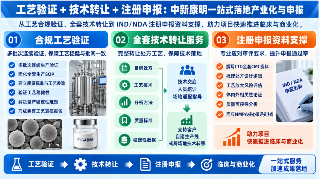 工艺验证+技术转让+注册申报:中新康明一站式落地产业化与申报 工艺验证+技术转让+注册申报:中新康明一站式落地产业化与申报