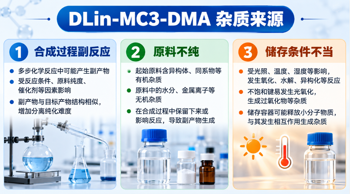 杂质来源 杂质来源