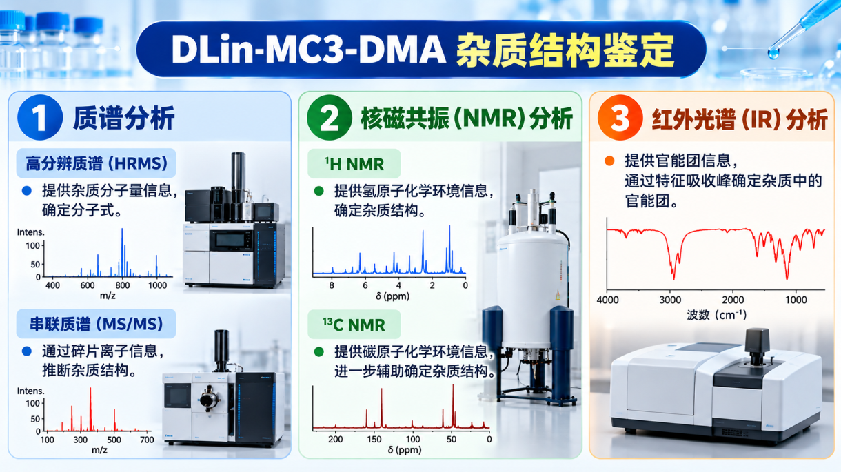 杂质结构鉴定 杂质结构鉴定