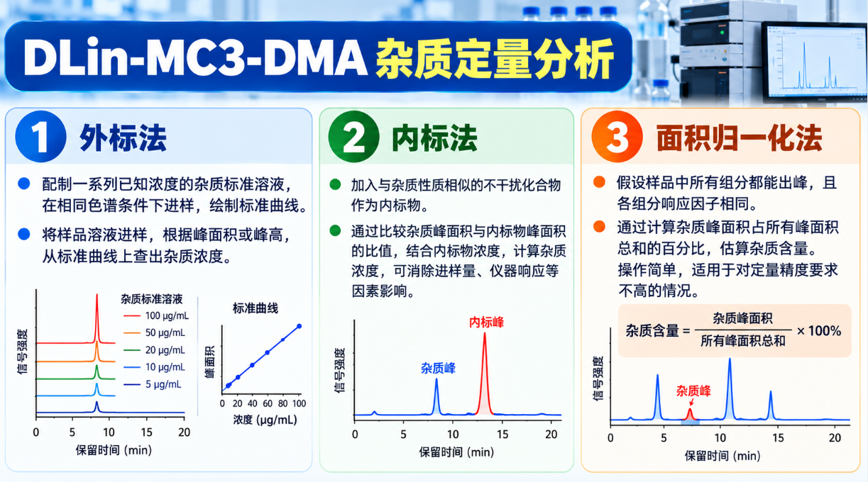 杂质定量分析 杂质定量分析