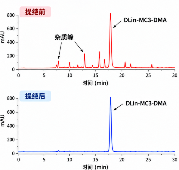 中新康明应用案例 中新康明应用案例
