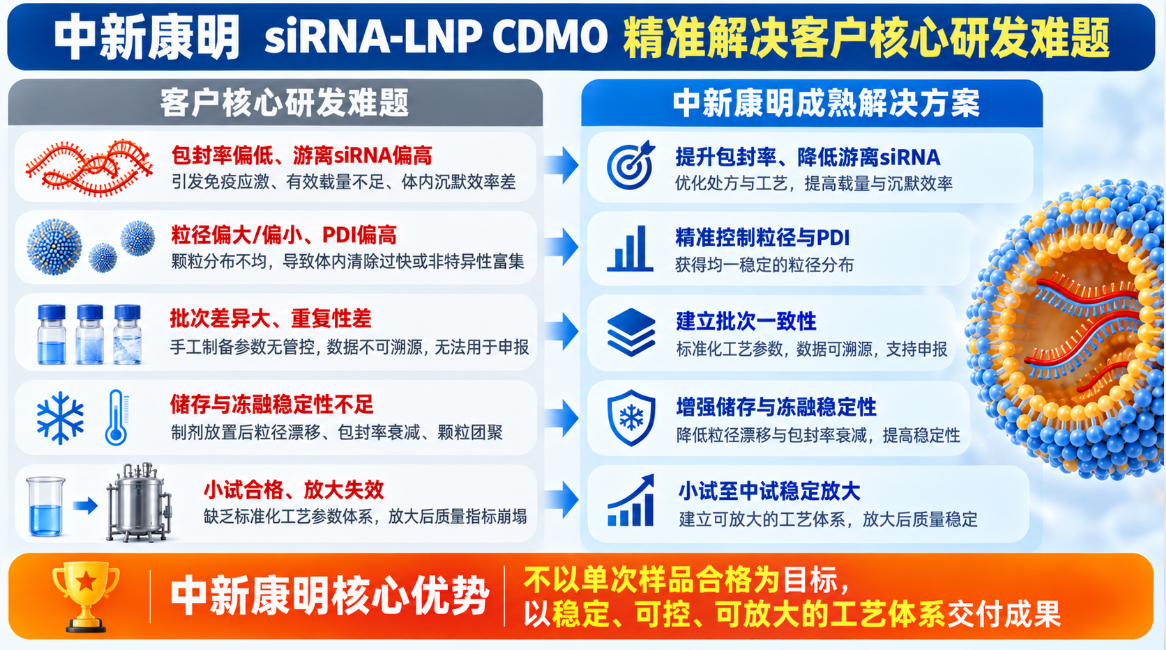 中新康明精准解决客户核心研发难题 中新康明精准解决客户核心研发难题