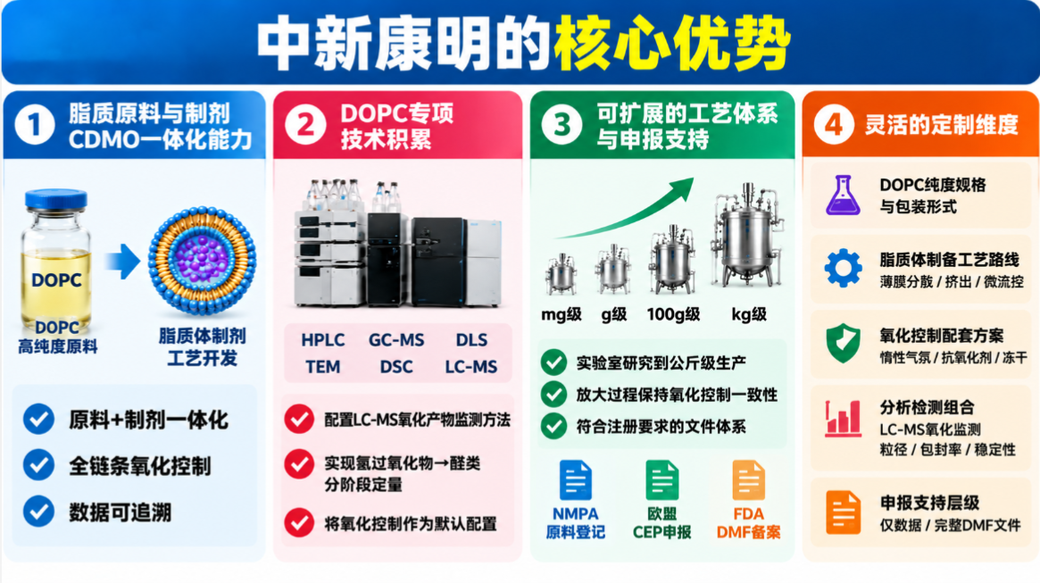 中新康明的核心优势 中新康明的核心优势