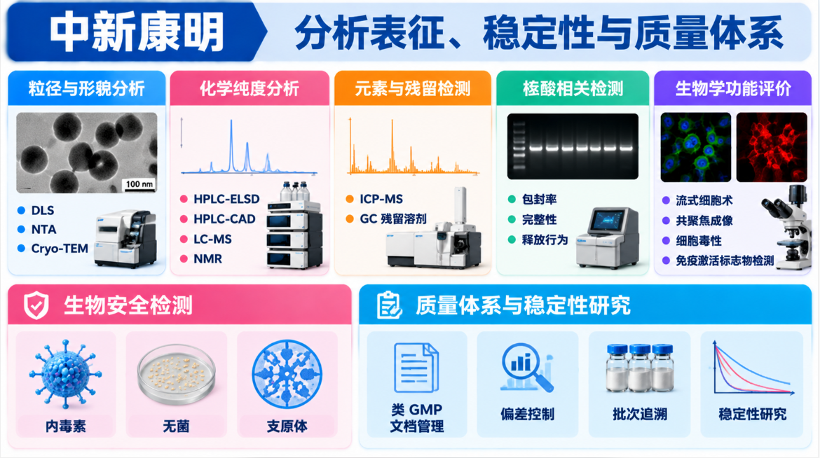 分析表征、稳定性与质量体系 分析表征、稳定性与质量体系